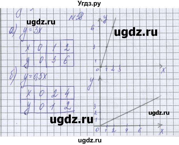 ГДЗ (Решебник к учебнику 2022) по математике 6 класс Герасимов В.Д. / глава 5 / упражнение / 58