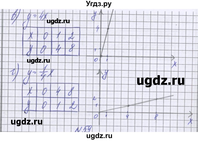 ГДЗ (Решебник к учебнику 2022) по математике 6 класс Герасимов В.Д. / глава 5 / упражнение / 58(продолжение 2)