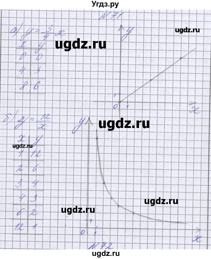 ГДЗ (Решебник к учебнику 2022) по математике 6 класс Герасимов В.Д. / глава 5 / упражнение / 71