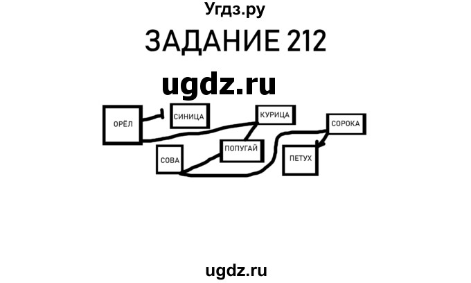 ГДЗ (Решебник) по информатике 2 класс (рабочая тетрадь) Рудченко Т.А. / страница номер / 50(продолжение 2)