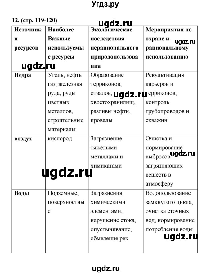 ГДЗ (Решебник) по географии 8 класс (рабочая тетрадь) Ким Э.В. / страница номер / 119–120