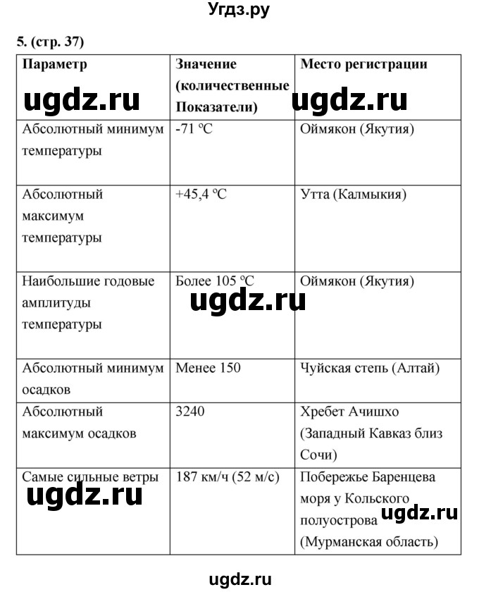 ГДЗ (Решебник) по географии 8 класс (рабочая тетрадь) Ким Э.В. / страница номер / 37