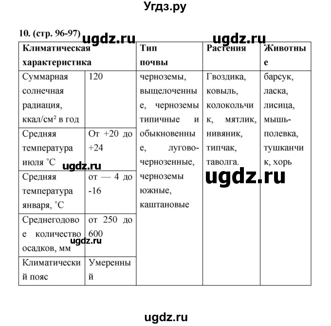 ГДЗ (Решебник) по географии 8 класс (рабочая тетрадь) Ким Э.В. / страница номер / 96–97