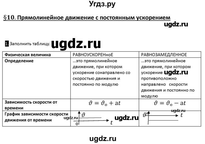 ГДЗ (Решебник) по физике 10 класс (рабочая тетрадь ) Касьянов В.А. / параграф номер / 10