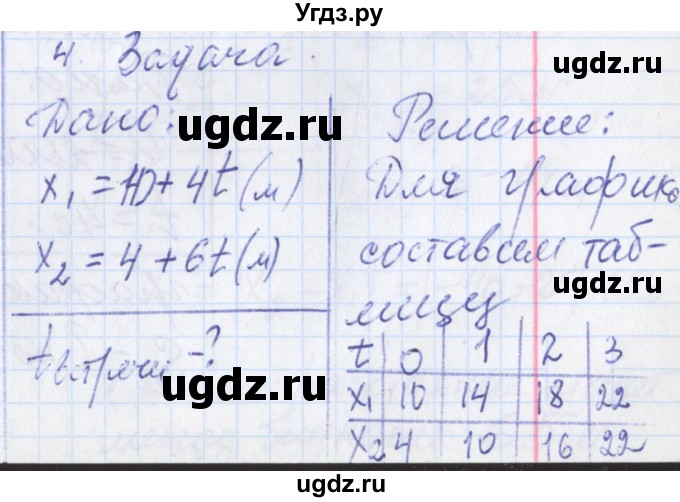 ГДЗ (Решебник) по физике 10 класс (рабочая тетрадь ) Касьянов В.А. / параграф номер / 8(продолжение 3)