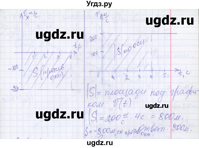 ГДЗ (Решебник) по физике 10 класс (рабочая тетрадь ) Касьянов В.А. / параграф номер / 8(продолжение 5)