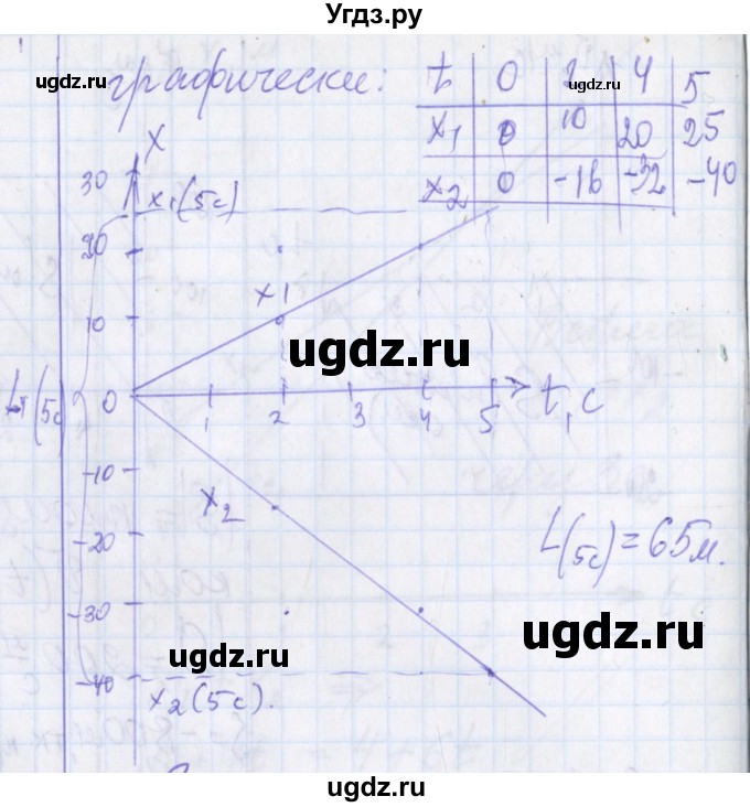 ГДЗ (Решебник) по физике 10 класс (рабочая тетрадь ) Касьянов В.А. / параграф номер / 8(продолжение 7)