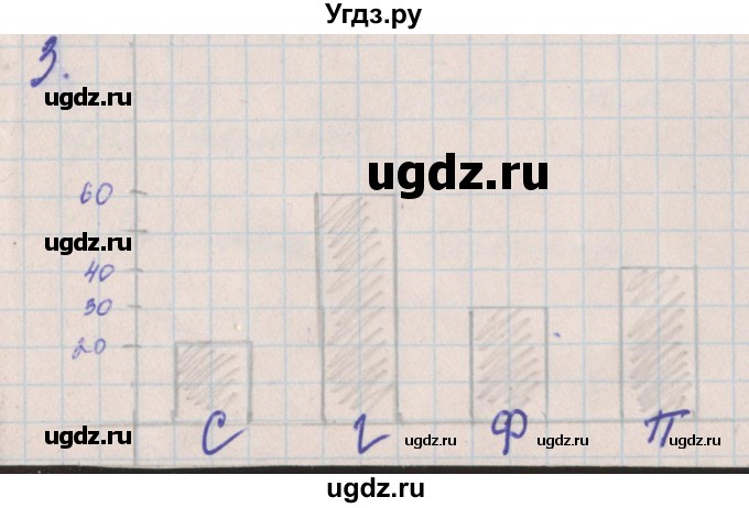 ГДЗ (Решебник) по математике 4 класс (проверочные работы) Никифорова Г.В. / страница-№ / 25