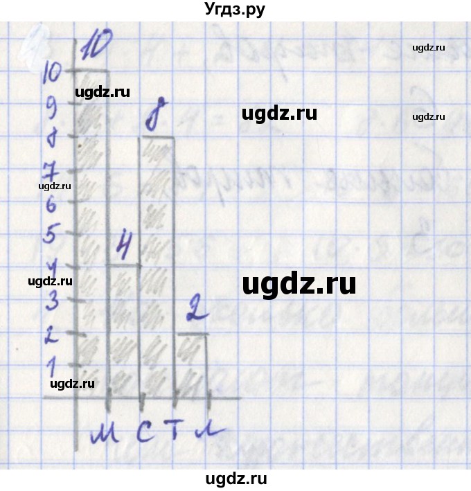 ГДЗ (Решебник) по математике 3 класс (проверочные работы) Миракова Т.Н. / страница номер / 34(продолжение 2)