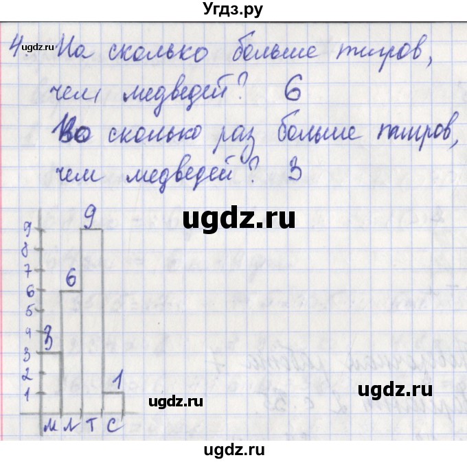 ГДЗ (Решебник) по математике 3 класс (проверочные работы) Миракова Т.Н. / страница номер / 35(продолжение 2)