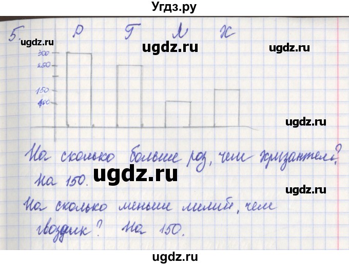 ГДЗ (Решебник) по математике 3 класс (проверочные работы) Миракова Т.Н. / страница номер / 79