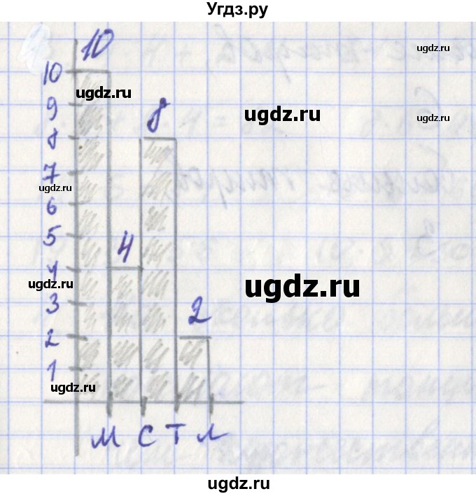 ГДЗ (Решебник) по математике 3 класс (проверочные работы) Миракова Т.Н. / страница номер / 34(продолжение 2)