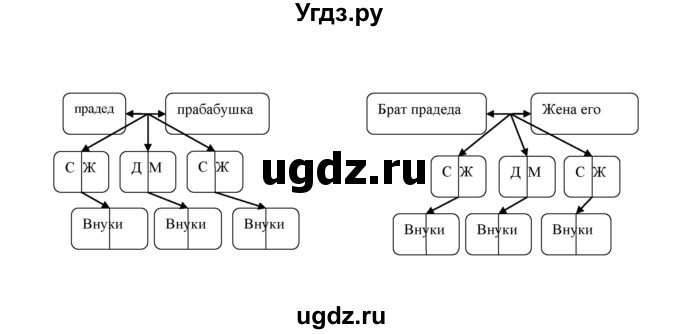 ГДЗ (Решебник) по географии 8 класс Алексеев А.И. / страница номер / 250(продолжение 3)