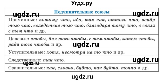 ГДЗ (Учебник) по русскому языку 9 класс Л.A. Мурина / упражнение / 110(продолжение 2)
