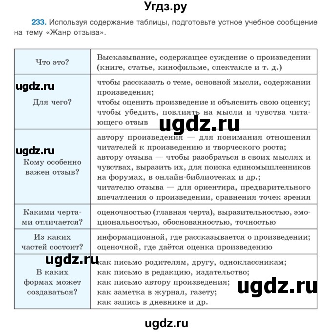 ГДЗ (Учебник) по русскому языку 9 класс Л.A. Мурина / упражнение / 233