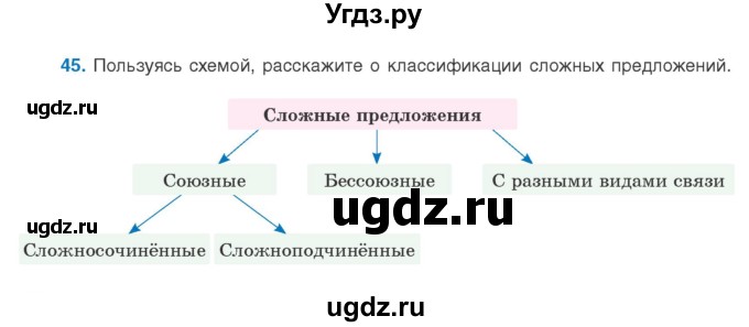 ГДЗ (Учебник) по русскому языку 9 класс Л.A. Мурина / упражнение / 45