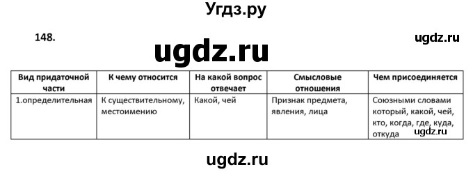 ГДЗ (Решебник к учебнику 2019) по русскому языку 9 класс Л.A. Мурина / упражнение / 148