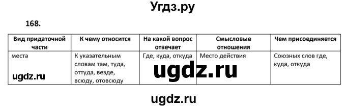 ГДЗ (Решебник к учебнику 2019) по русскому языку 9 класс Л.A. Мурина / упражнение / 168