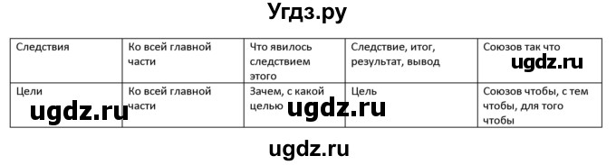 ГДЗ (Решебник к учебнику 2019) по русскому языку 9 класс Л.A. Мурина / упражнение / 187(продолжение 2)