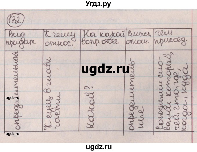 ГДЗ (Решебник №1) по русскому языку 9 класс Л.A. Мурина / упражнение / 132