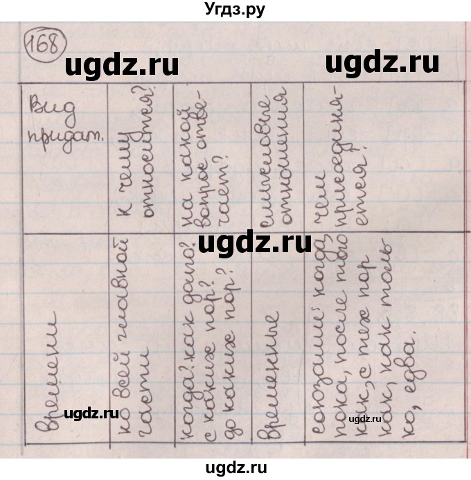 ГДЗ (Решебник №1) по русскому языку 9 класс Л.A. Мурина / упражнение / 168