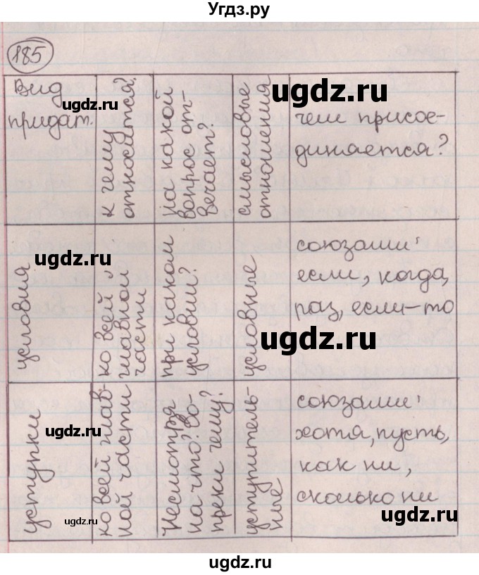 ГДЗ (Решебник №1) по русскому языку 9 класс Л.A. Мурина / упражнение / 185