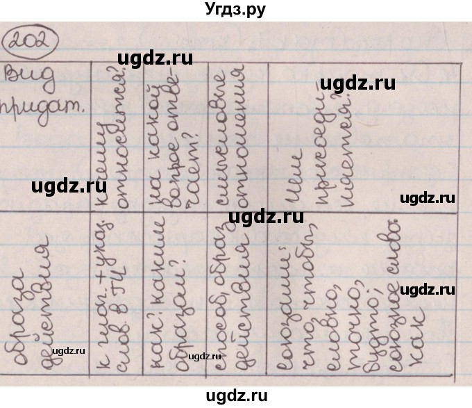 ГДЗ (Решебник №1) по русскому языку 9 класс Л.A. Мурина / упражнение / 202