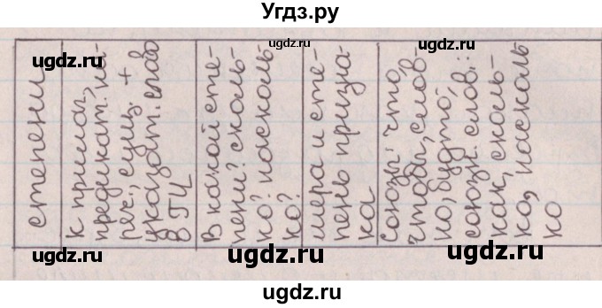 ГДЗ (Решебник №1) по русскому языку 9 класс Л.A. Мурина / упражнение / 202(продолжение 2)