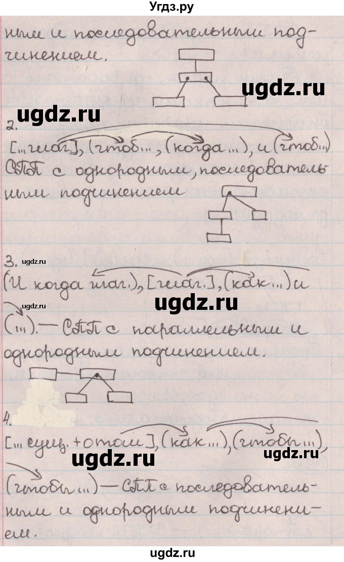 ГДЗ (Решебник №1) по русскому языку 9 класс Л.A. Мурина / упражнение / 248(продолжение 2)