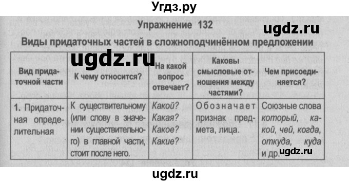 ГДЗ (Решебник №2) по русскому языку 9 класс Л.A. Мурина / упражнение / 132