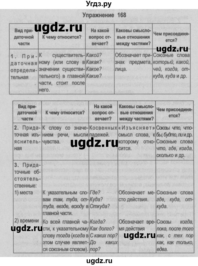 ГДЗ (Решебник №2) по русскому языку 9 класс Л.A. Мурина / упражнение / 168