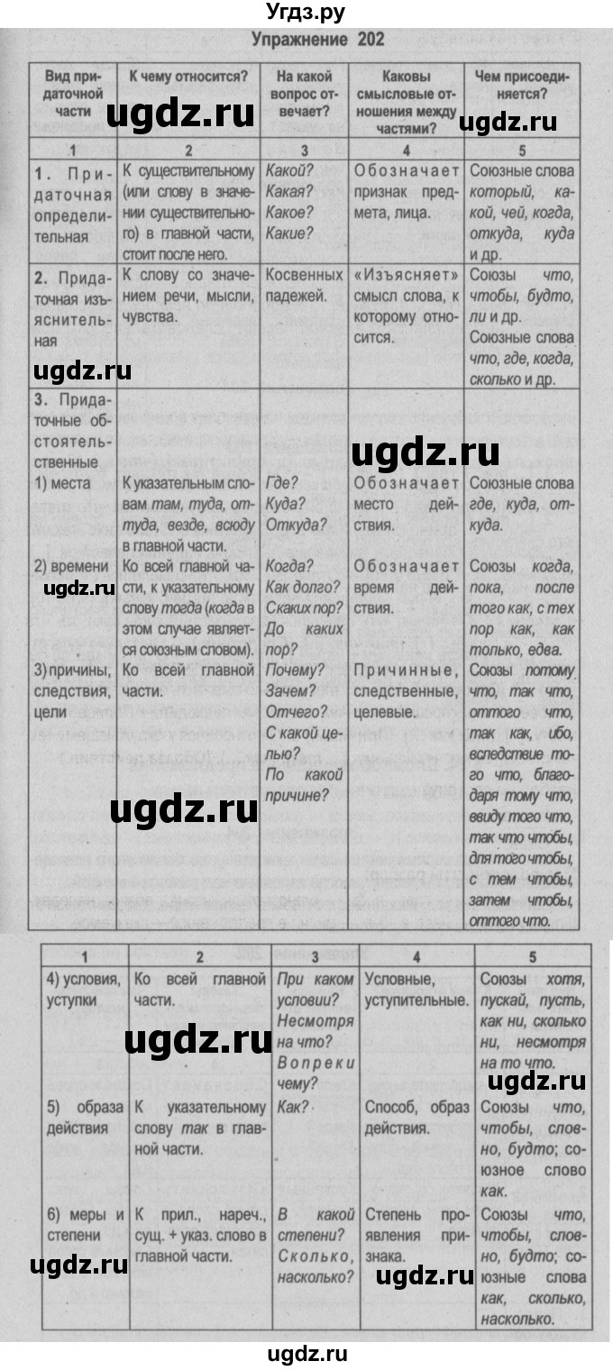 ГДЗ (Решебник №2) по русскому языку 9 класс Л.A. Мурина / упражнение / 202