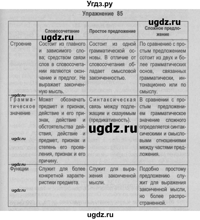 ГДЗ (Решебник №2) по русскому языку 9 класс Л.A. Мурина / упражнение / 85