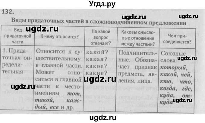 ГДЗ (Решебник №3) по русскому языку 9 класс Л.A. Мурина / упражнение / 132