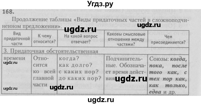 ГДЗ (Решебник №3) по русскому языку 9 класс Л.A. Мурина / упражнение / 168