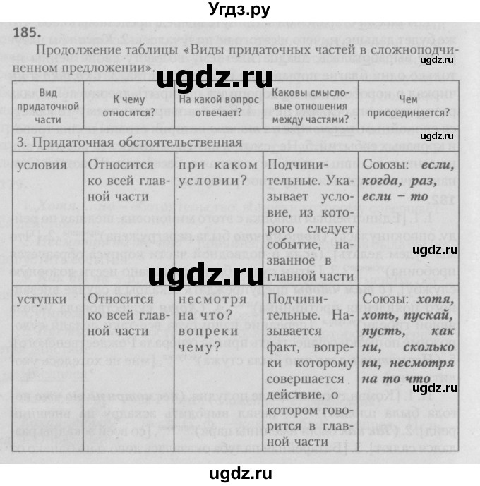 ГДЗ (Решебник №3) по русскому языку 9 класс Л.A. Мурина / упражнение / 185