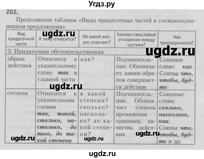 ГДЗ (Решебник №3) по русскому языку 9 класс Л.A. Мурина / упражнение / 202