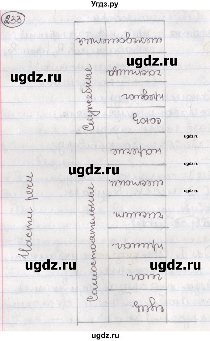 ГДЗ (Решебник) по русскому языку 10 класс Л. A. Мурина / упражнение номер / 233