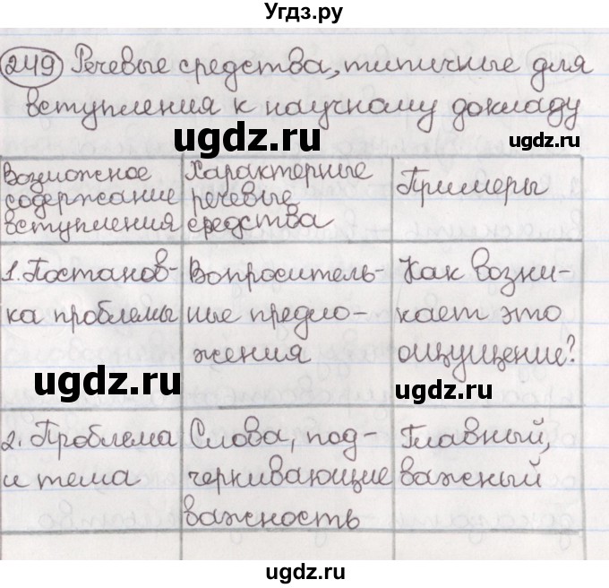 ГДЗ (Решебник) по русскому языку 10 класс Л. A. Мурина / упражнение номер / 249