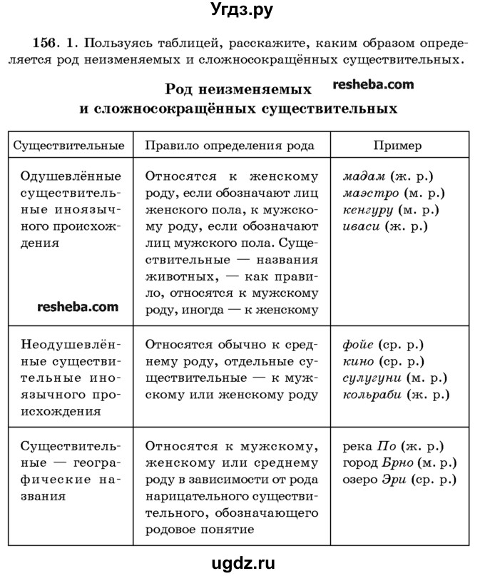 ГДЗ (Учебник) по русскому языку 10 класс Л. A. Мурина / упражнение номер / 156