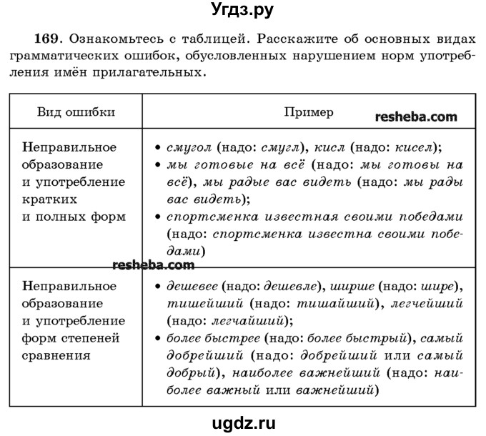 ГДЗ (Учебник) по русскому языку 10 класс Л. A. Мурина / упражнение номер / 169