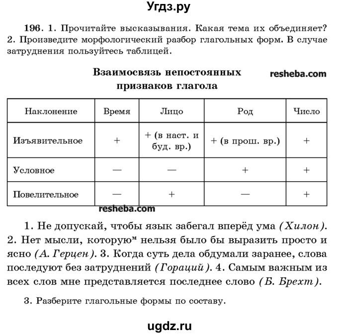 ГДЗ (Учебник) по русскому языку 10 класс Л. A. Мурина / упражнение номер / 196