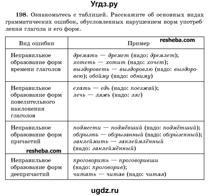 ГДЗ (Учебник) по русскому языку 10 класс Л. A. Мурина / упражнение номер / 198