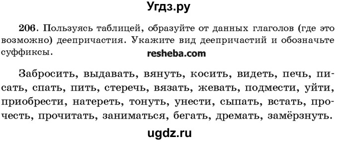 ГДЗ (Учебник) по русскому языку 10 класс Л. A. Мурина / упражнение номер / 206