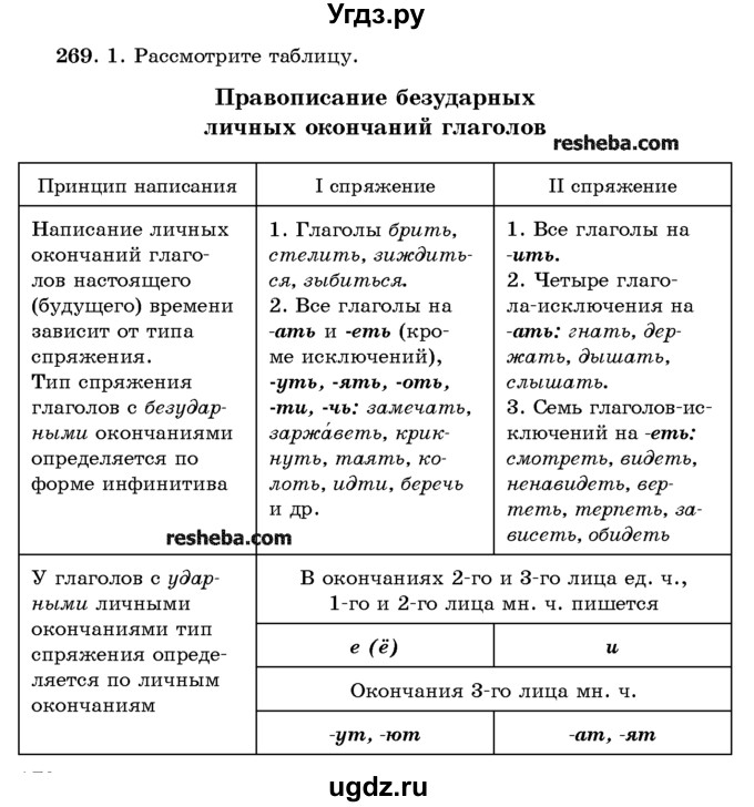 ГДЗ (Учебник) по русскому языку 10 класс Л. A. Мурина / упражнение номер / 269