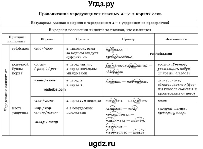 ГДЗ (Учебник) по русскому языку 10 класс Л. A. Мурина / упражнение номер / 288(продолжение 2)