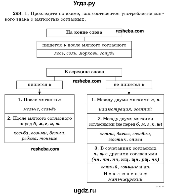 ГДЗ (Учебник) по русскому языку 10 класс Л. A. Мурина / упражнение номер / 298