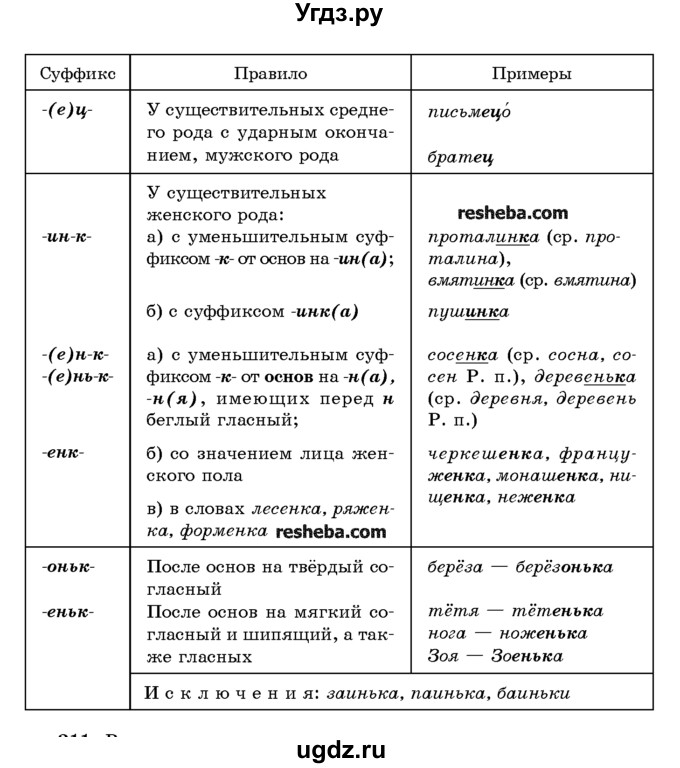 ГДЗ (Учебник) по русскому языку 10 класс Л. A. Мурина / упражнение номер / 310(продолжение 2)