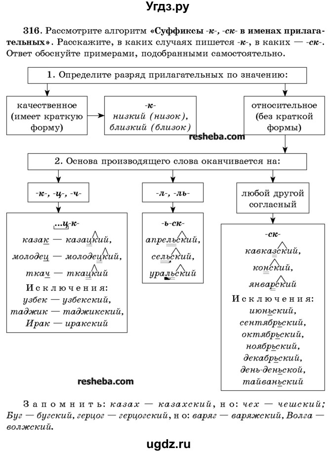 ГДЗ (Учебник) по русскому языку 10 класс Л. A. Мурина / упражнение номер / 316