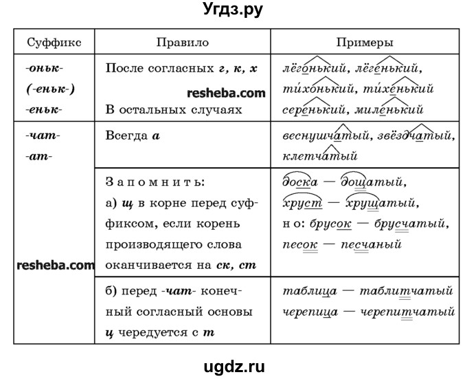 ГДЗ (Учебник) по русскому языку 10 класс Л. A. Мурина / упражнение номер / 319(продолжение 2)